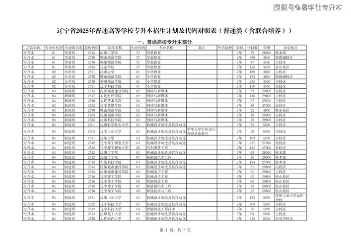 2025辽宁传媒艺考政策有哪些新变化？-第3张图片-泰美艺术培训