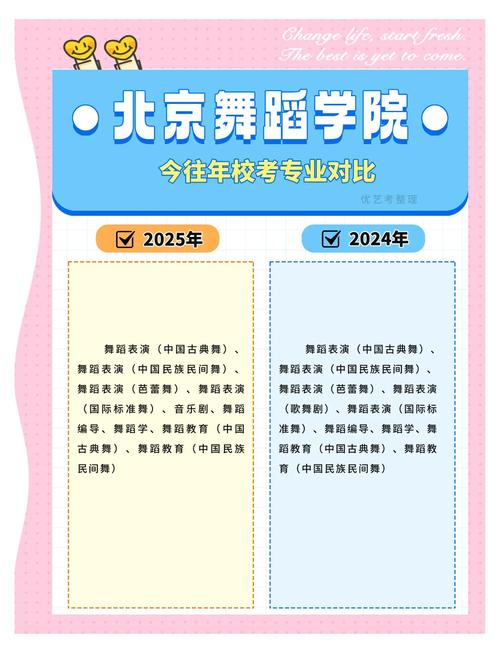 北京舞蹈学院艺术分数线多少？-第3张图片-泰美艺术培训
