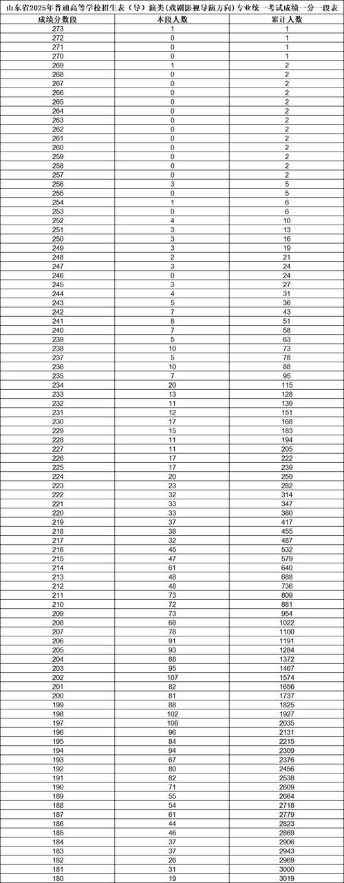 2025年山东美术联考本科分数线-第2张图片-泰美艺术培训
