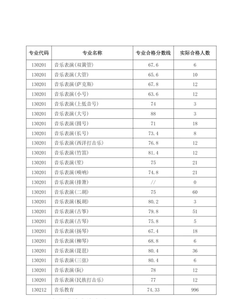 西安音乐学院分数线2025-第1张图片-泰美艺术培训