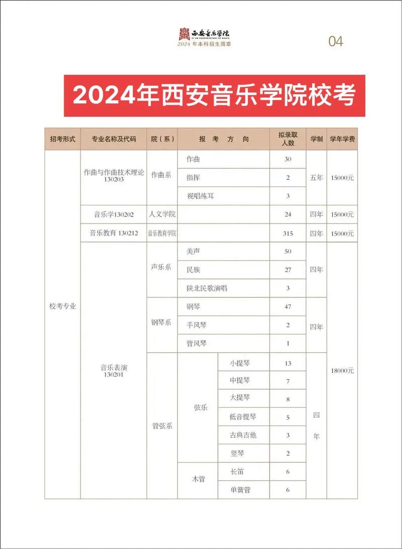 西安音乐学院分数线2025-第3张图片-泰美艺术培训