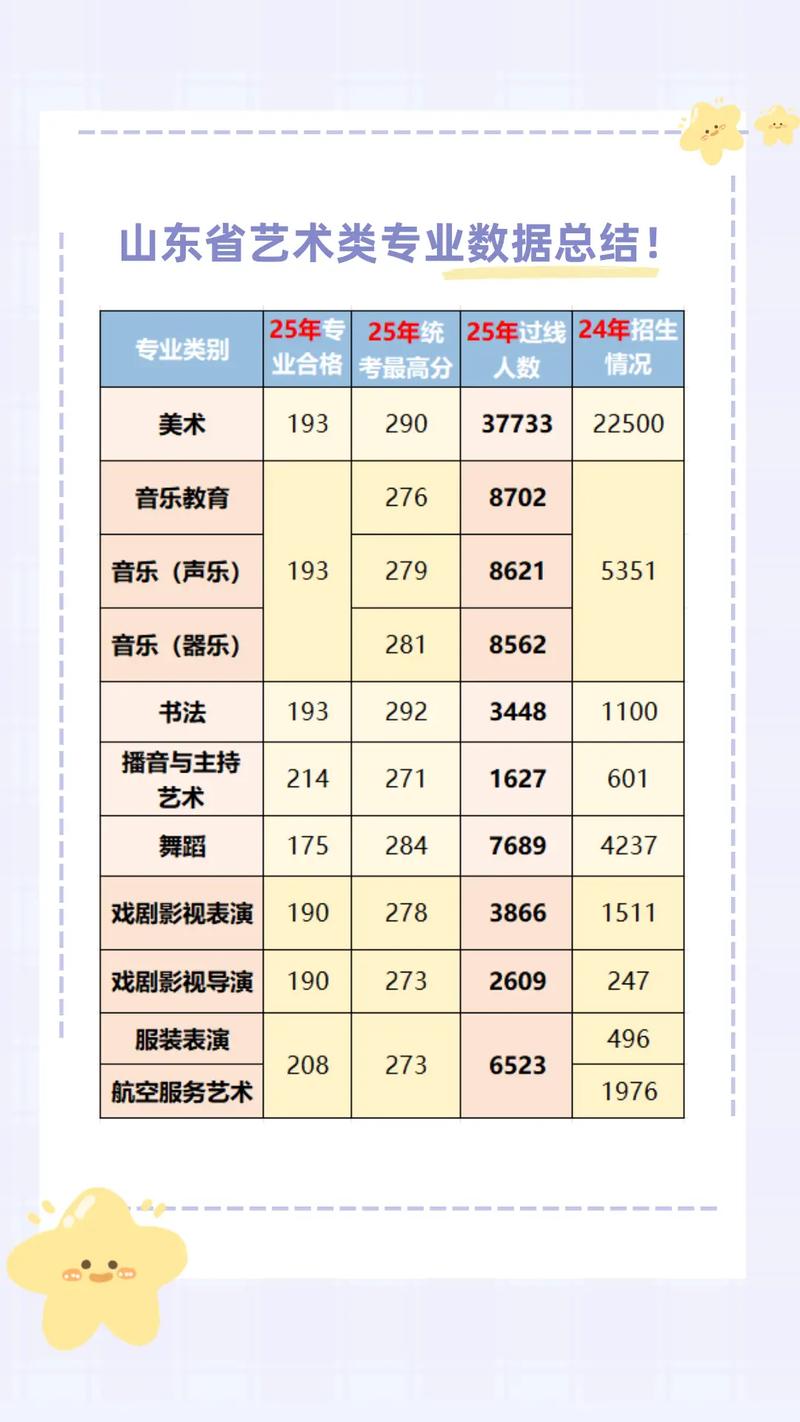 2025艺考表演系内容有哪些变化和新增要求？-第1张图片-泰美艺术培训