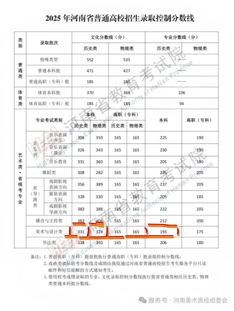 2025安徽美术联考本科线多少？-第2张图片-泰美艺术培训