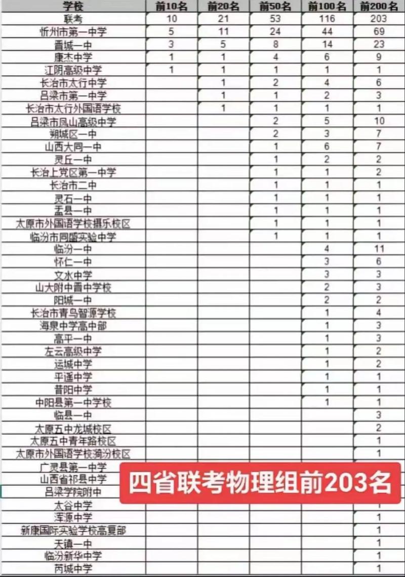 2025哪些学校承认山西美术联考成绩？-第1张图片-泰美艺术培训