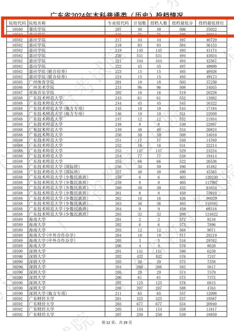 肇庆学院舞蹈艺考分数线是多少？-第2张图片-泰美艺术培训