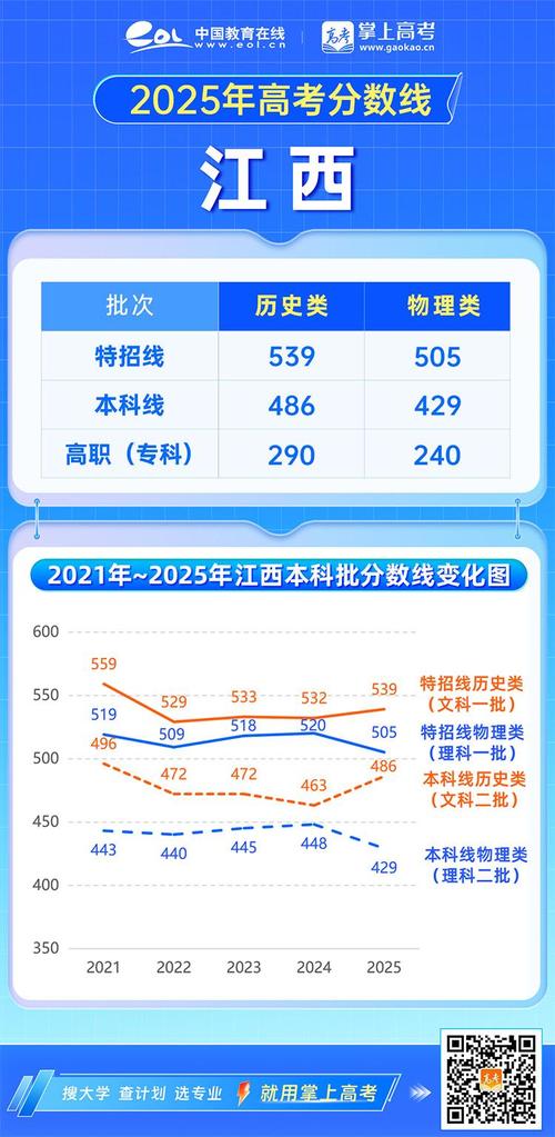 2025江西美术联考b线划线标准是什么？-第3张图片-泰美艺术培训