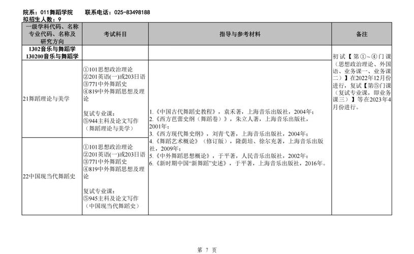 南京艺术学院舞蹈学代码是多少？-第1张图片-泰美艺术培训