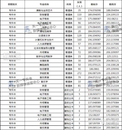 周口师范学院音乐录取分数线多少?-第1张图片-泰美艺术培训 周口师范学院音乐录取分数线多少?-第1张图片-泰美艺术培训