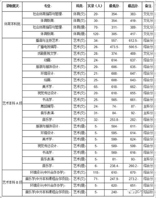 周口师范学院音乐录取分数线多少?-第2张图片-泰美艺术培训 周口师范学院音乐录取分数线多少?-第2张图片-泰美艺术培训