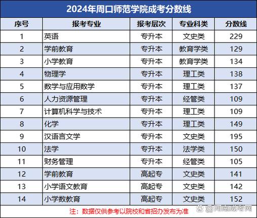 周口师范学院音乐录取分数线多少?-第3张图片-泰美艺术培训 周口师范学院音乐录取分数线多少?-第3张图片-泰美艺术培训