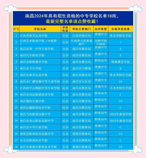 南昌舞蹈中专排名榜哪家强？-第1张图片-泰美艺术培训