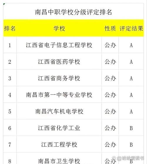 南昌舞蹈中专排名榜哪家强？-第3张图片-泰美艺术培训