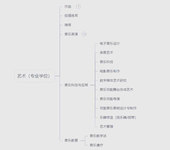 上海音乐学院研究生招生有何新变化与要求？-第3张图片-泰美艺术培训
