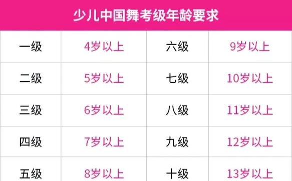 舞蹈级别考试考点有哪些地方？-第1张图片-泰美艺术培训