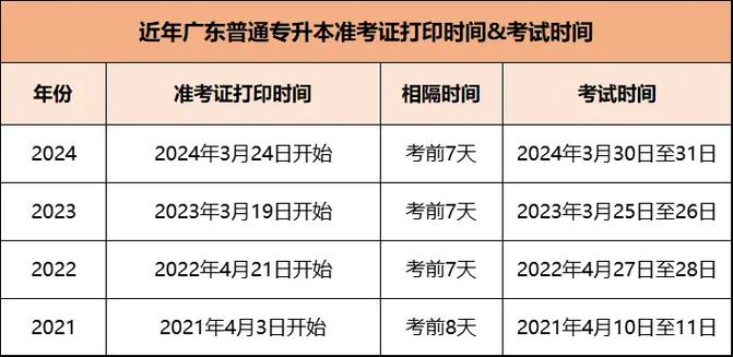 2025江西编导联考A证有何新变化与要求？-第1张图片-泰美艺术培训