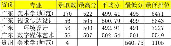 2025广东美术联考本科线会涨还是降？-第2张图片-泰美艺术培训