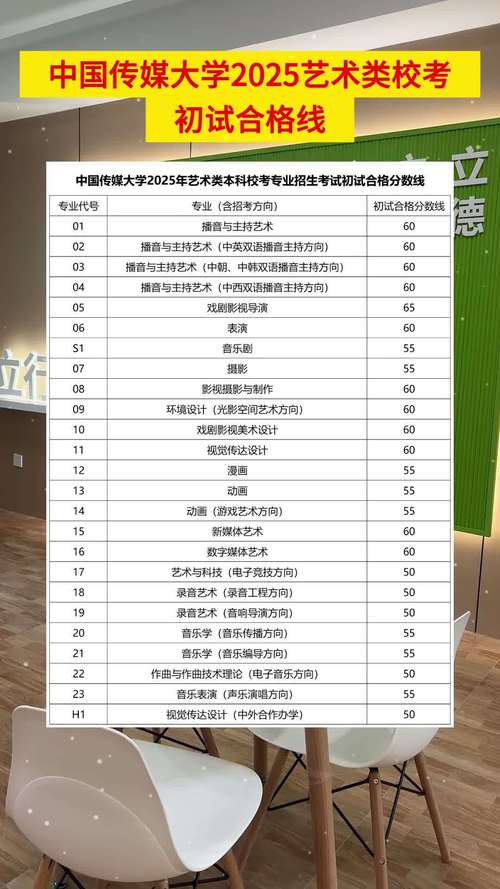 2025广东美术联考本科线会涨还是降？-第1张图片-泰美艺术培训