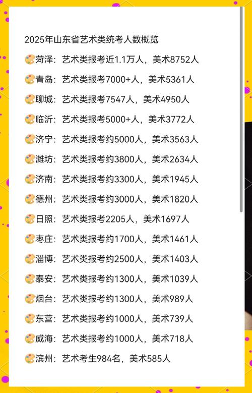 山东2025音乐艺考有哪些新变化？-第2张图片-泰美艺术培训