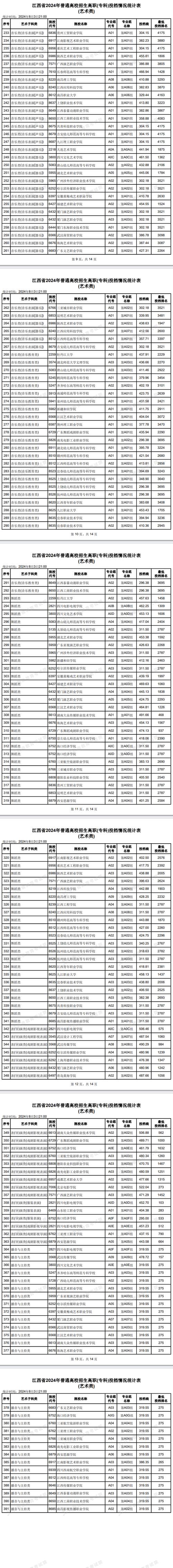2025江西艺术联考a证线是多少?-第3张图片-泰美艺术培训 2025江西艺术联考a证线是多少?-第3张图片-泰美艺术培训