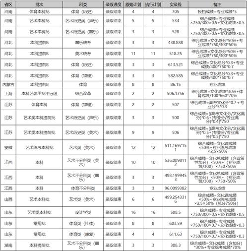 贵州大学舞蹈录取分数线是多少？-第3张图片-泰美艺术培训