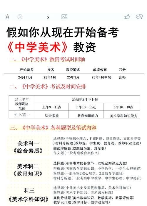 四川美术2025考纲有哪些新变化？-第2张图片-泰美艺术培训