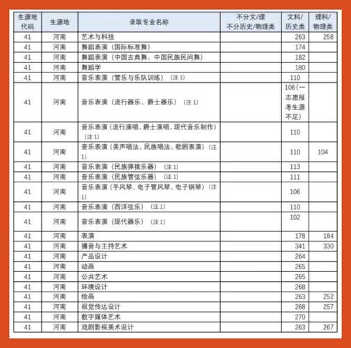 四川音乐学院音乐学分数线多少？-第3张图片-泰美艺术培训