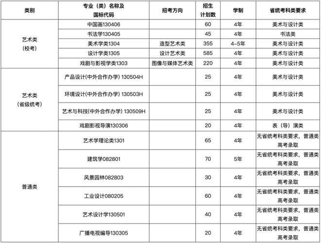 央美2025招生简章有何新变化？-第3张图片-泰美艺术培训