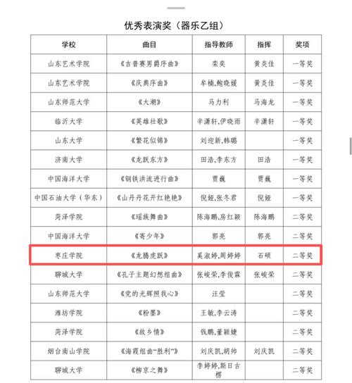 2025山东舞蹈联考成绩何时公布?-第1张图片-泰美艺术培训 2025山东舞蹈联考成绩何时公布?-第1张图片-泰美艺术培训