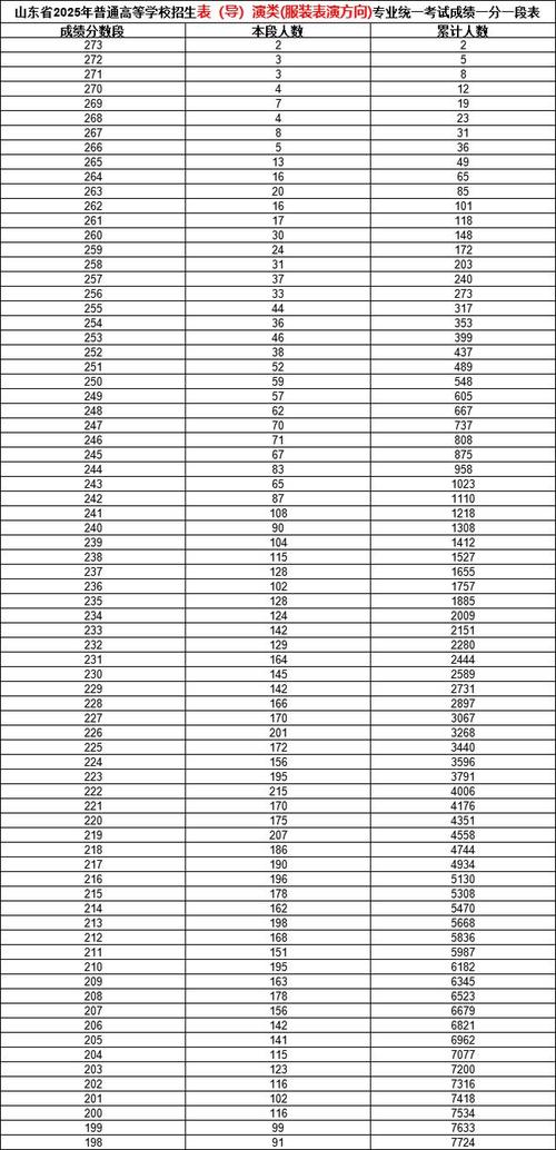 2025山东舞蹈联考成绩何时公布?-第2张图片-泰美艺术培训 2025山东舞蹈联考成绩何时公布?-第2张图片-泰美艺术培训