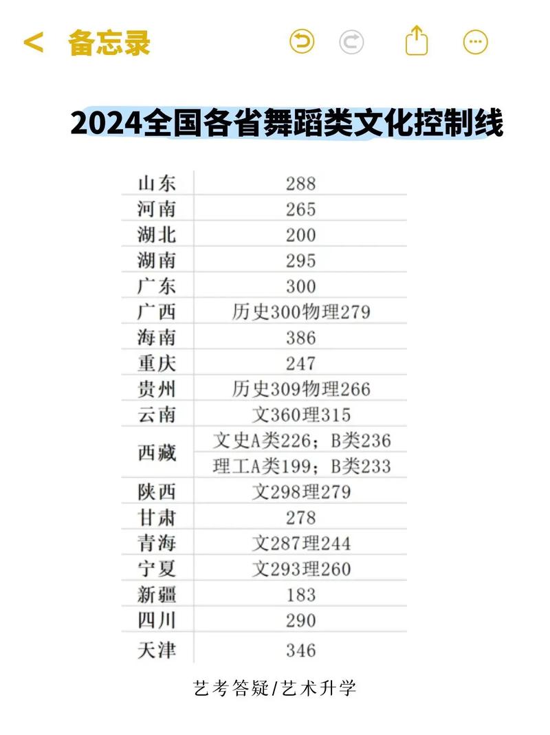 高中艺考舞蹈花费究竟要多少？-第2张图片-泰美艺术培训