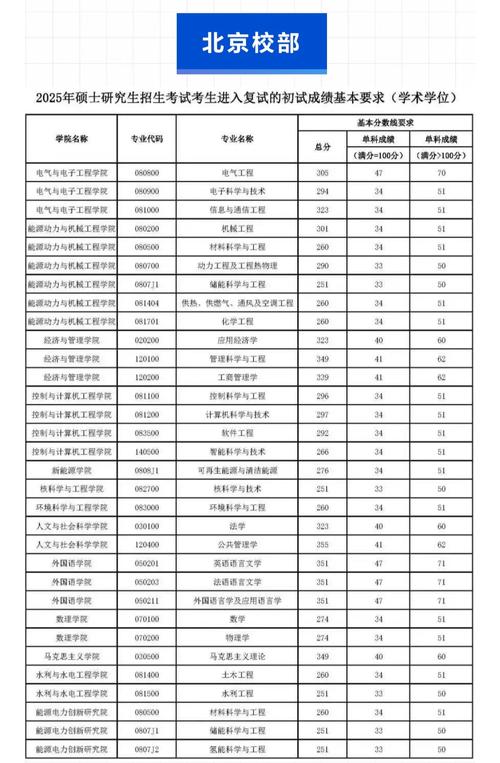 华北电力大学科技学院美术分数线-第1张图片-泰美艺术培训