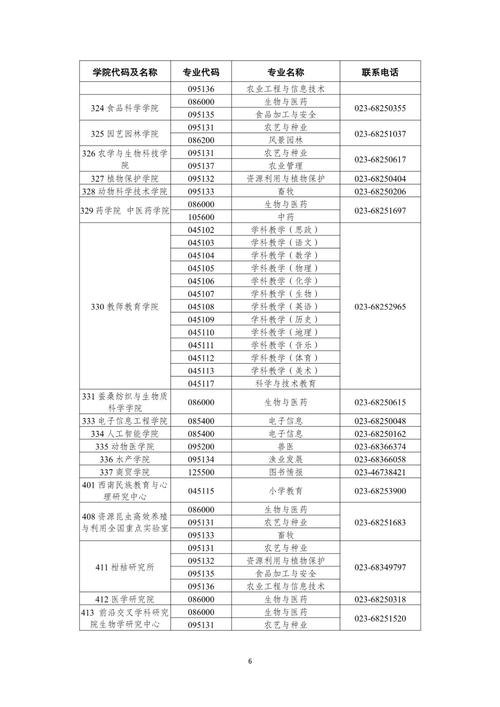 西南民族大学舞蹈系招生有何条件与特色？-第2张图片-泰美艺术培训