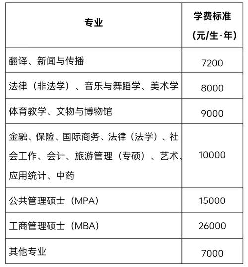 西南民族大学舞蹈系招生有何条件与特色？-第3张图片-泰美艺术培训