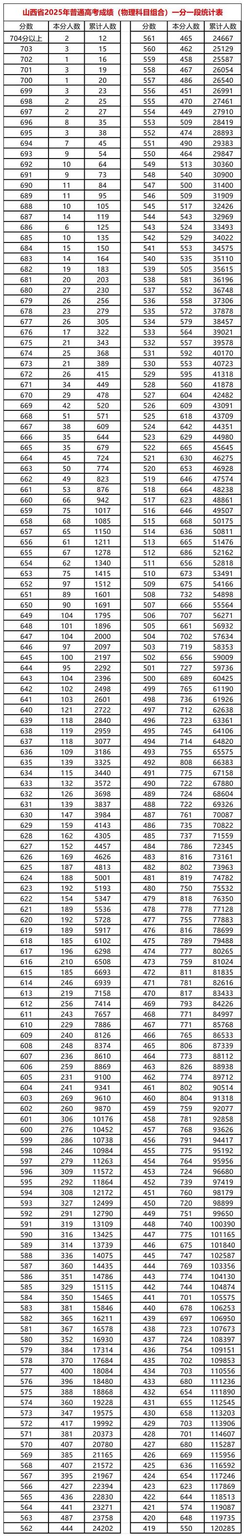 2025山西i音乐联考何时考？-第3张图片-泰美艺术培训