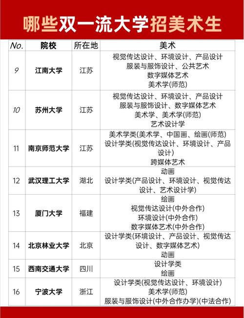 美术第二批第二段是本科还是专科？-第2张图片-泰美艺术培训