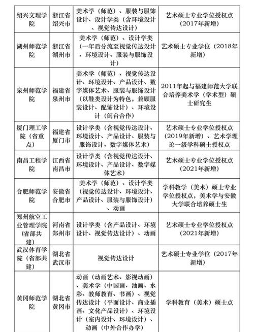 美术第二批第二段是本科还是专科？-第1张图片-泰美艺术培训