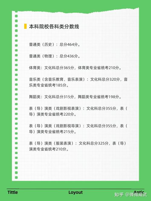 广东2025年艺考状元-第3张图片-泰美艺术培训