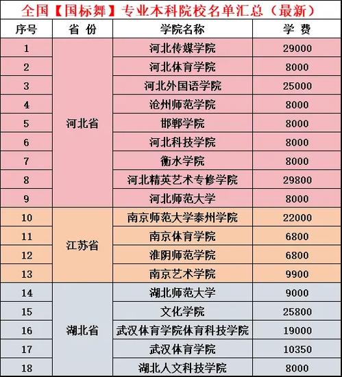 体育舞蹈2025分数线-第3张图片-泰美艺术培训 体育舞蹈2025分数线-第3张图片-泰美艺术培训