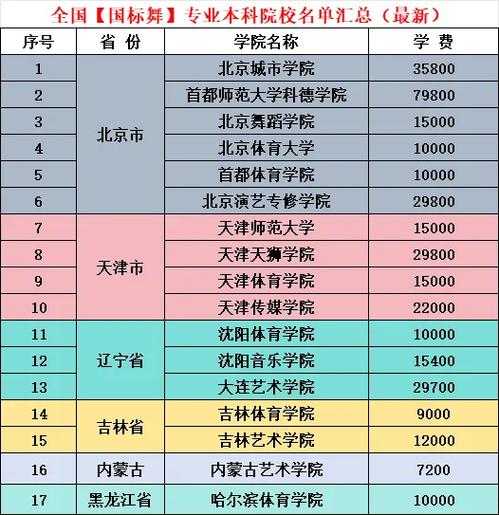 体育舞蹈2025分数线-第2张图片-泰美艺术培训 体育舞蹈2025分数线-第2张图片-泰美艺术培训