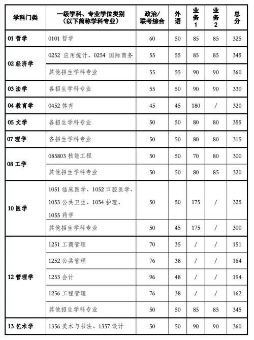西安交通大学城市学院美术分数线-第2张图片-泰美艺术培训