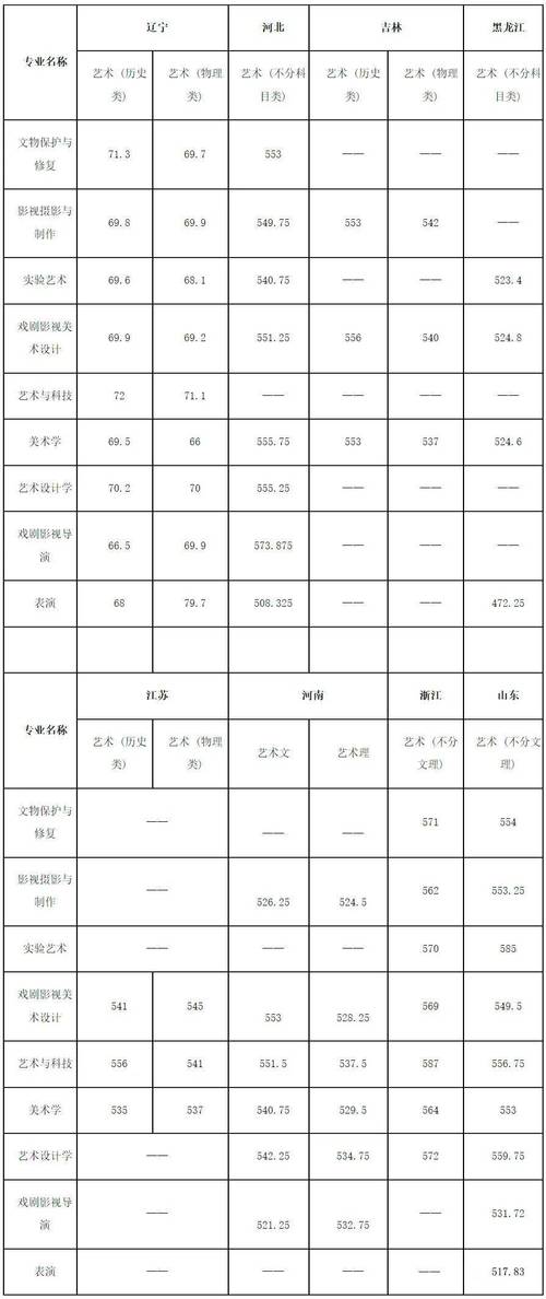 西安交通大学城市学院美术分数线-第3张图片-泰美艺术培训