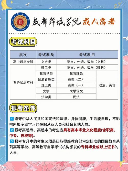 四川大学锦城学院美术录取分数线-第3张图片-泰美艺术培训