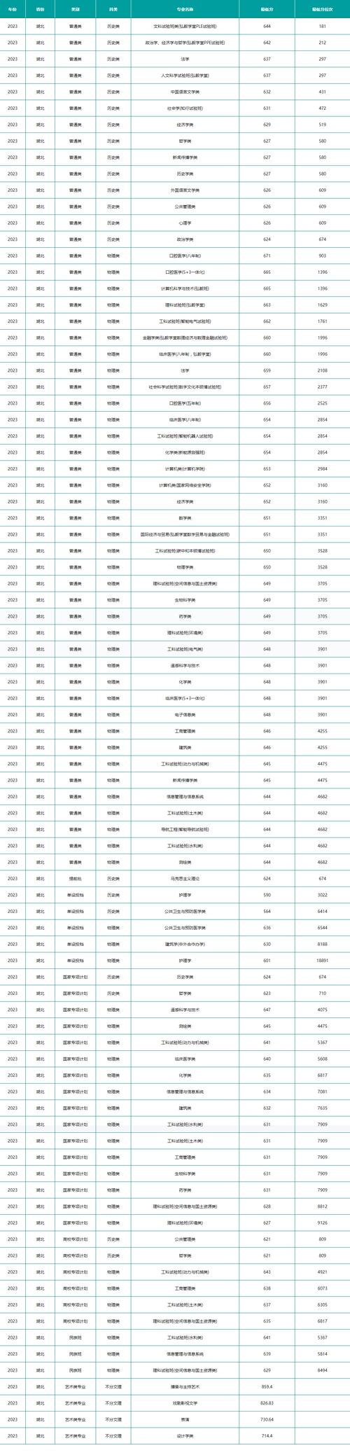 武汉科技大学城市学院美术分数线-第3张图片-泰美艺术培训