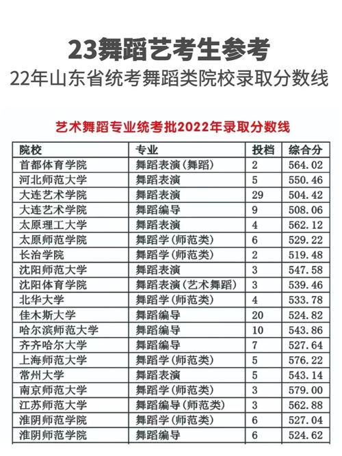 山东舞蹈艺考生数量究竟有多少？-第1张图片-泰美艺术培训