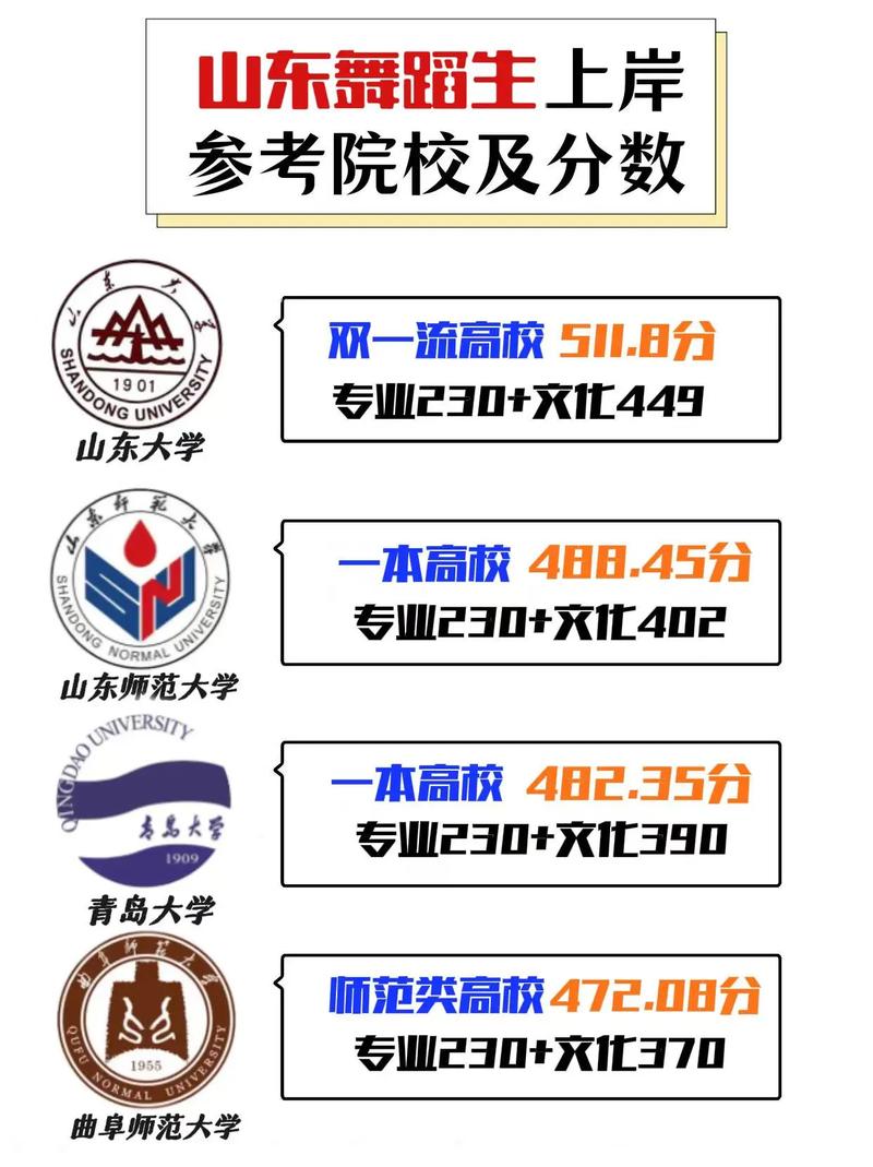 山东舞蹈艺考生数量究竟有多少？-第3张图片-泰美艺术培训