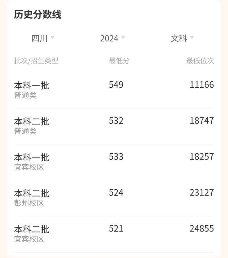 西华大学历年舞蹈分数线-第1张图片-泰美艺术培训