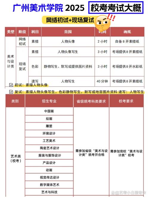 2025年美术艺考政策-第3张图片-泰美艺术培训