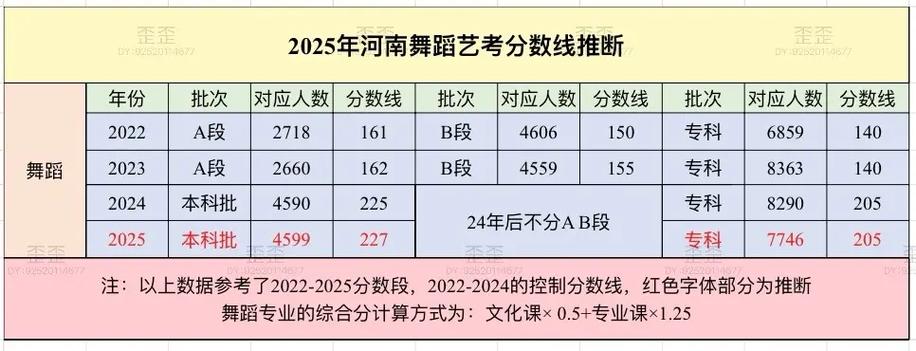 2025河南艺考总人数-第1张图片-泰美艺术培训