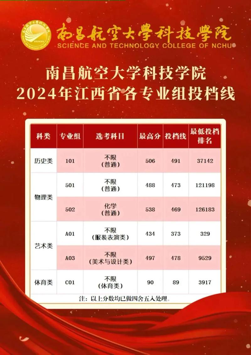 南昌航空大学科技学院美术分数线-第1张图片-泰美艺术培训