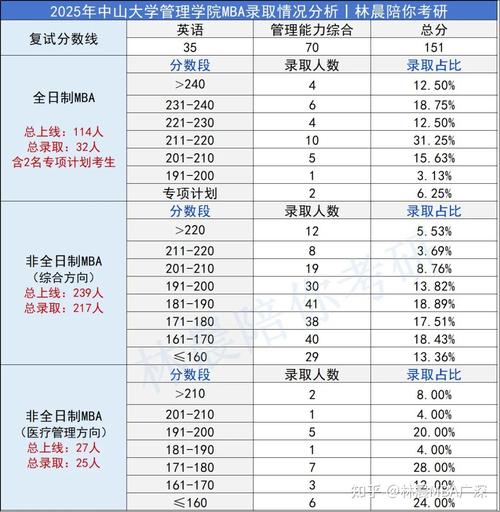 2025 MBA联考分数线何时公布？-第1张图片-泰美艺术培训